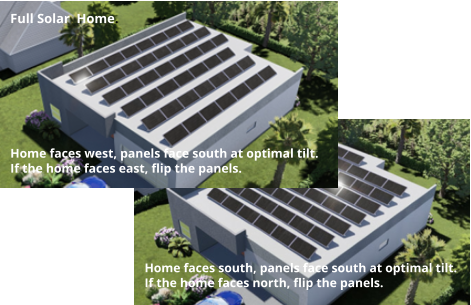 Home faces south, panels face south at optimal tilt.  If the home faces north, flip the panels. Full Solar  Home.  Home faces west, panels face south at optimal tilt.  If the home faces east, flip the panels. Full Solar  Home.